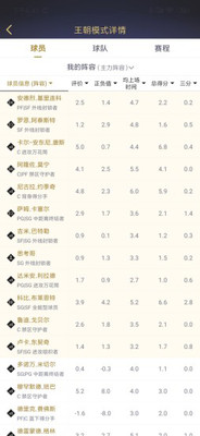 nba2kol2手机助手下载安装-nba2kol2手机助手app官网下载