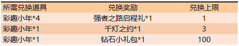 《王者荣耀》秦国头像框获得方法
