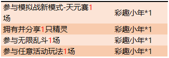 《王者荣耀》秦国头像框获得方法