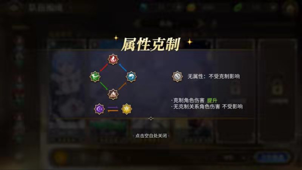 《从零开始的异世界生活》人物属性克制关系一览