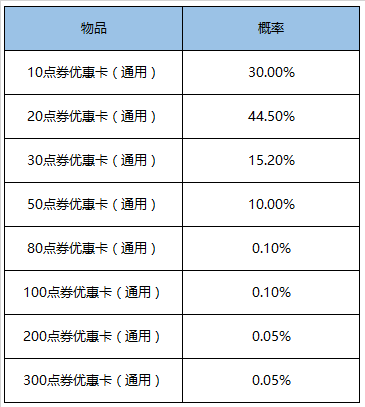 《王者荣耀》金鼠送礼活动一览