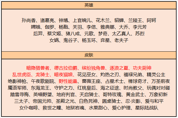 《王者荣耀》金鼠送礼活动一览