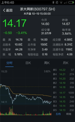 《支付宝》怎么买股票