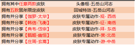 《王者荣耀》鼠年限定皮肤集结活动