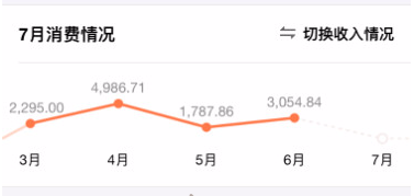 《支付宝》查看总消费记录方法介绍
