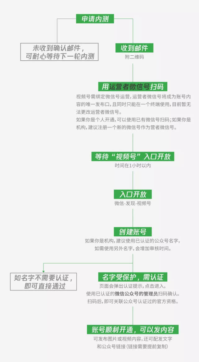 《微信》视频号申请方法