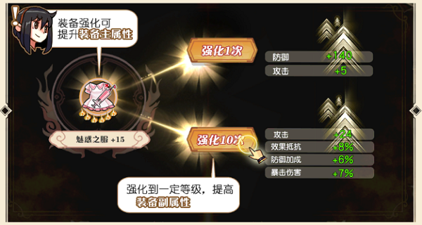 《大王不高兴》装备如何提升