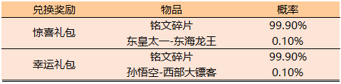 《王者荣耀》2020初春好礼活动
