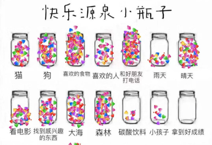 《微信》朋友圈快乐源泉小瓶子分享