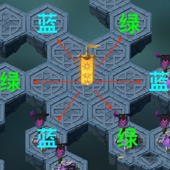 《剑与远征》时光之巅-破碎之墟攻略
