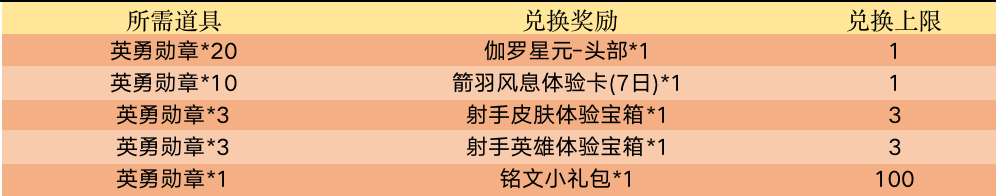《王者荣耀》2月25日正式服更新公告