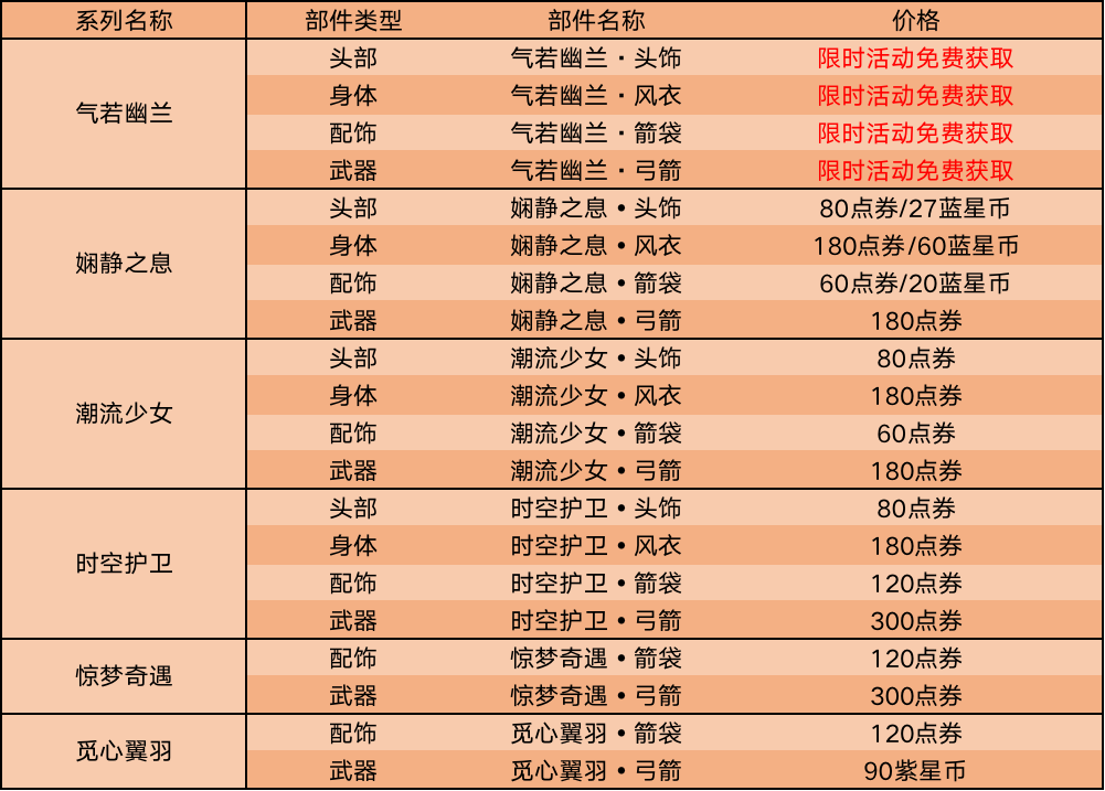 《王者荣耀》2月25日正式服更新公告