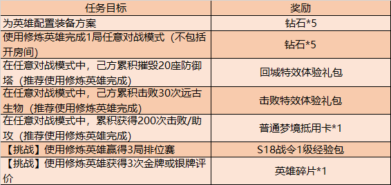 《王者荣耀》3月10日正式服更新公告