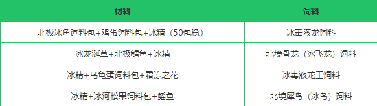 《创造与魔法》冰精作用分析