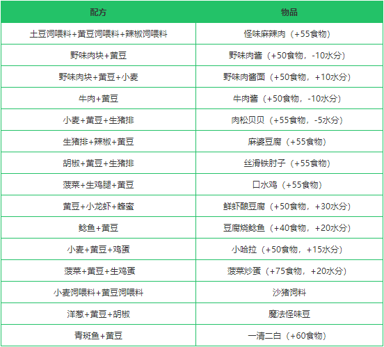 《创造与魔法》黄豆作用分析