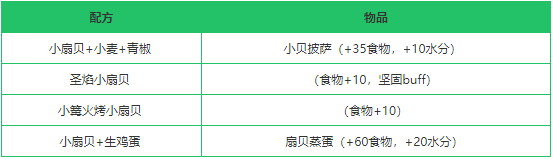 《创造与魔法》扇贝作用分析