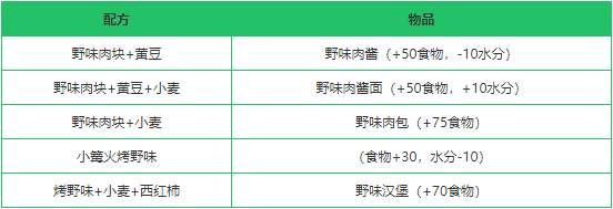 《创造与魔法》野味肉块作用分析