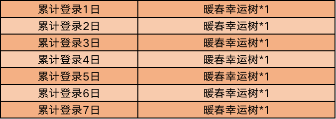 《王者荣耀》2020春暖花开活动详情