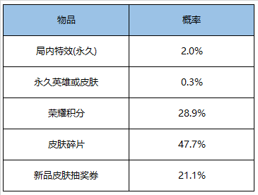 《王者荣耀》3月17日更新内容一览