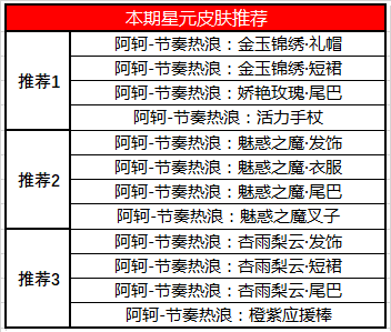 《王者荣耀》3月17日更新内容一览