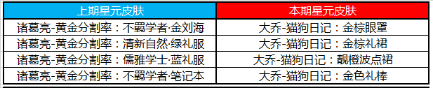 《王者荣耀》3月17日更新内容一览