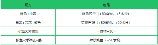 《创造与魔法》鲅鱼作用分析