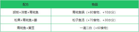 《创造与魔法》青斑鱼作用分析