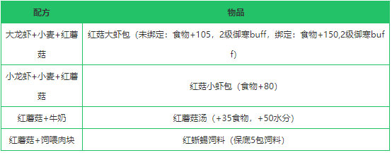 《创造与魔法》红蘑菇作用分析