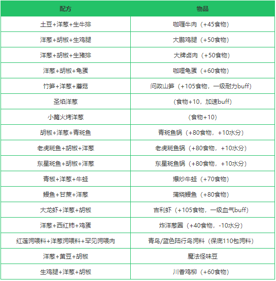 《创造与魔法》洋葱作用分析
