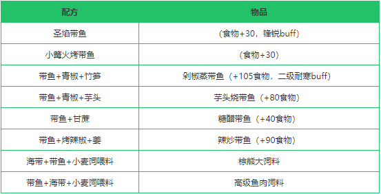 《创造与魔法》带鱼作用分析