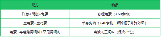 《创造与魔法》龟蛋作用分析