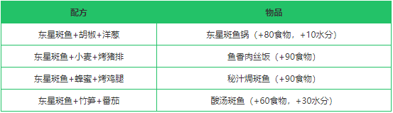 《创造与魔法》东星斑鱼作用分析
