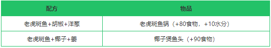 《创造与魔法》老虎斑鱼作用分析