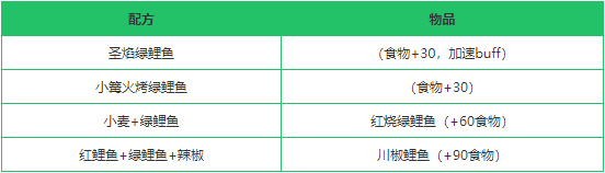 《创造与魔法》绿鲤鱼作用分析