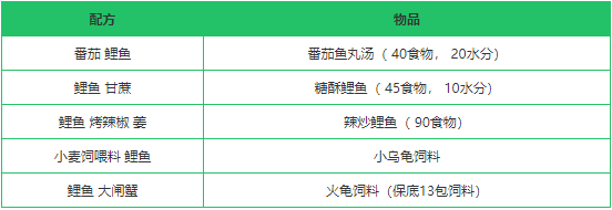 《创造与魔法》鲤鱼作用分析