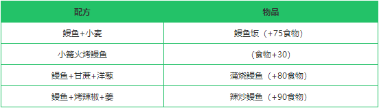 《创造与魔法》鳗鱼作用分析