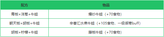 《创造与魔法》牛蛙作用分析