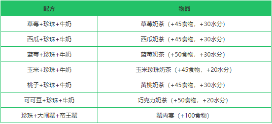 《创造与魔法》珍珠作用分析