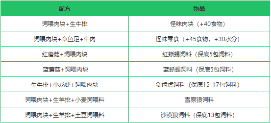《创造与魔法》饲喂肉块作用分析