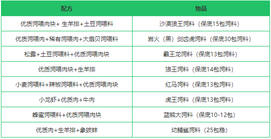 《创造与魔法》优质饲喂肉作用分析