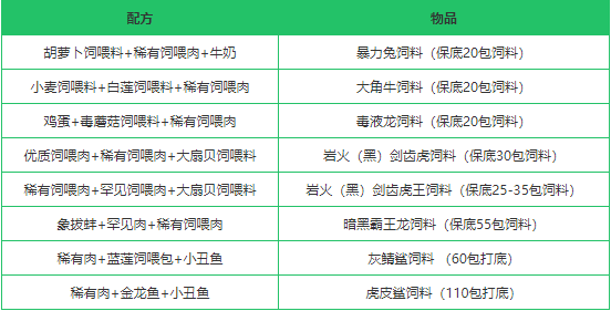 《创造与魔法》稀有饲喂肉作用分析