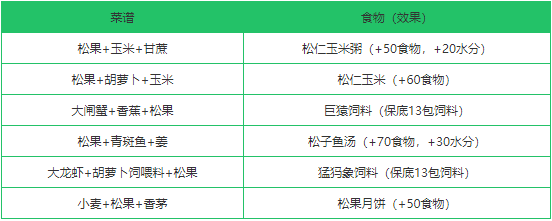 《创造与魔法》松果作用分析