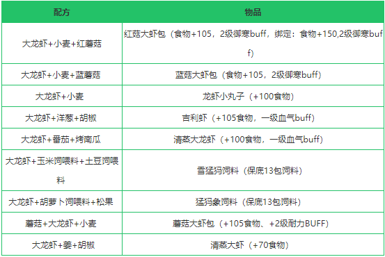 《创造与魔法》大龙虾作用分析