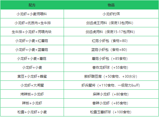 《创造与魔法》小龙虾作用分析
