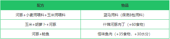 《创造与魔法》河豚作用分析