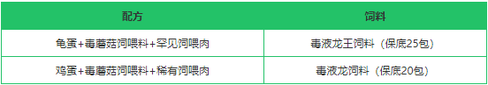 《创造与魔法》毒蘑菇作用分析
