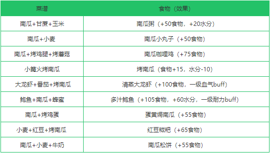 《创造与魔法》南瓜作用分析