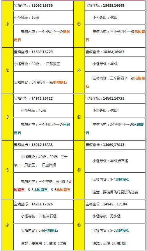 《创造与魔法》火附魔石作用分析