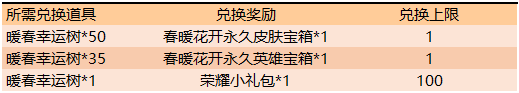 《王者荣耀》3月24日更新内容一览