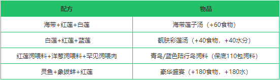 《创造与魔法》红莲作用分析